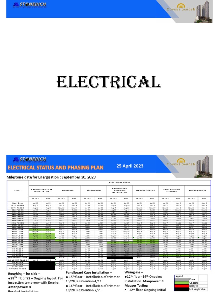 Electrical Work Progress Report 2023 | PDF