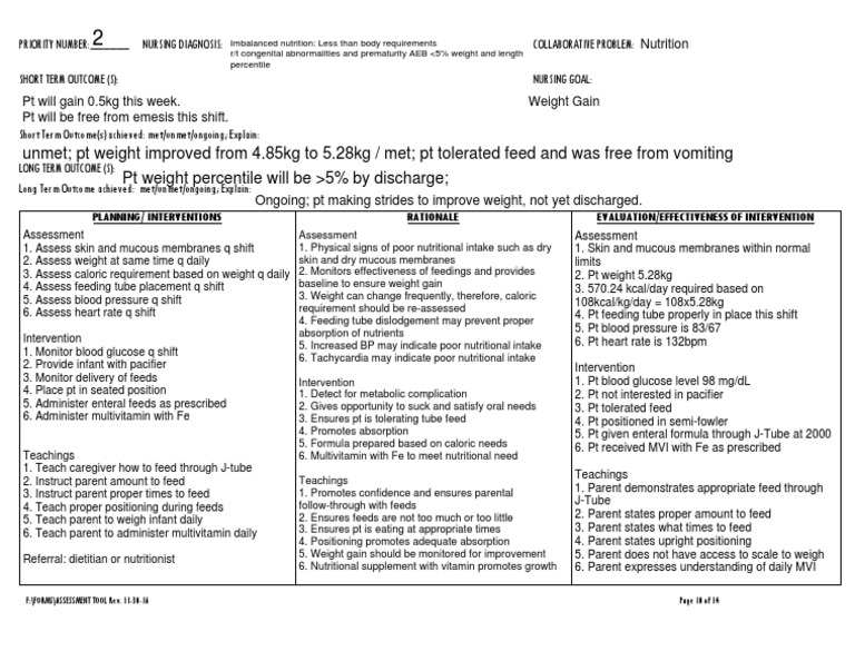 NURSING CARE PLAN FOR NUTRITION LESS THAN BODY REQUIREMENTS intelligence overview