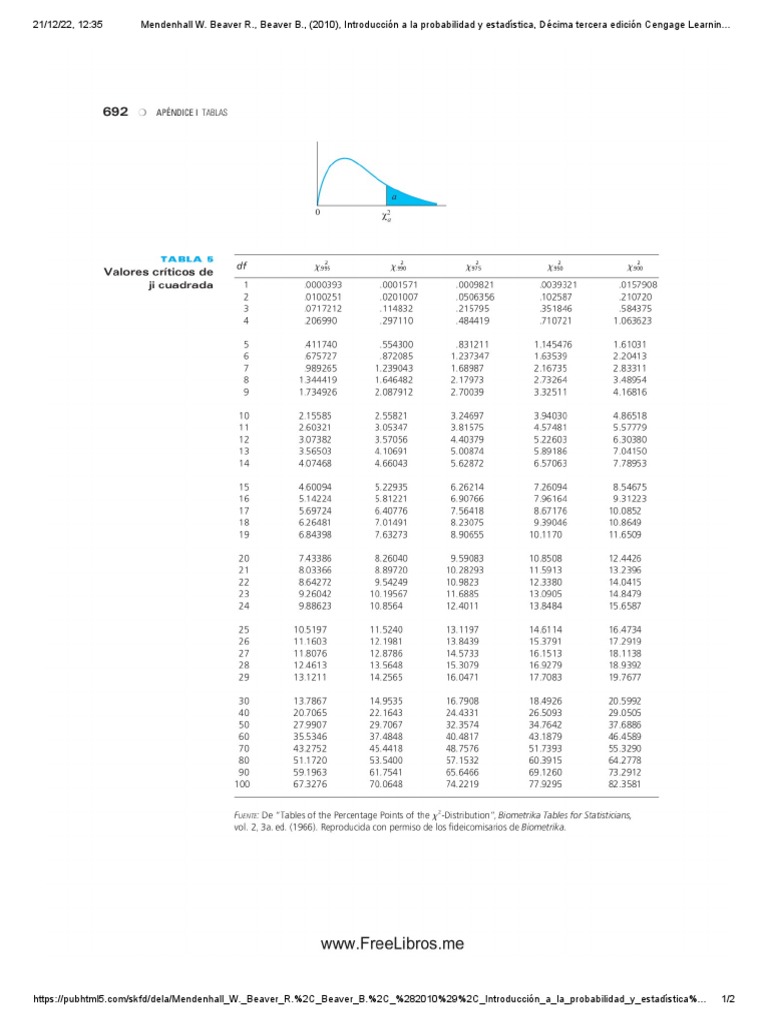 Tabla Ji Cuadrado PDF