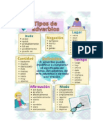 Tipos de Adverbios