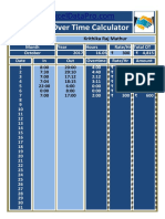 Employee Over Time Calculator