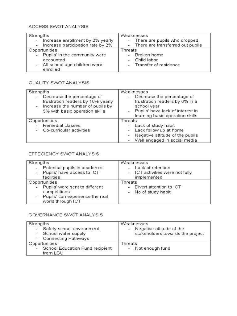 SBM Swot Analysis | PDF