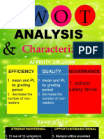 Swot Analysis1