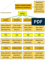 Mapa Conceptual Citoesqueleto