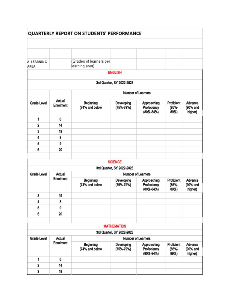 Grade 11 Quarterly Performance Report | PDF | Educational Stages | Schools