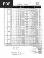 Manpower Loading Chart | PDF