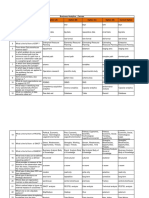 Business Analytics - Canvas - IMP - QB