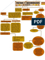 Mapa Conceptual Historia Oficial