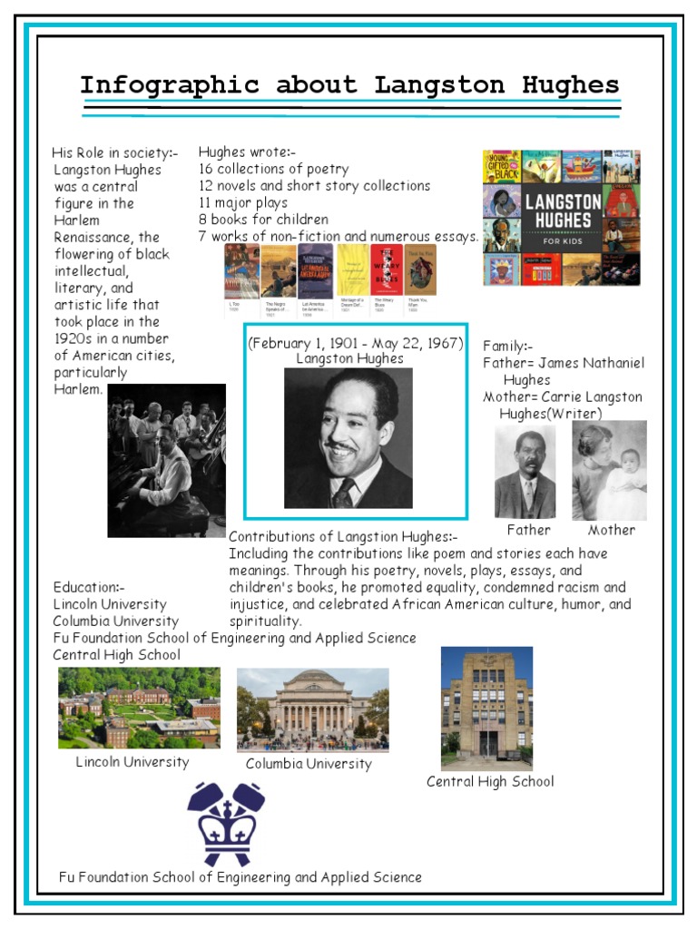 Infographic On Langston Hughes PDF(03)