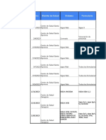 Fecha Distrito de Salud Sistema Formulario: 1/31/2023 Sigsa Vih/Sida Sigsa Sida 1.2