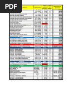 Precios Lubricantes Varios Abril 2023 - 082712