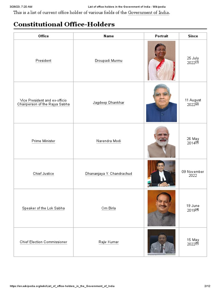 who-is-who-in-india-pdf