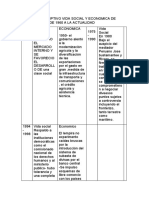 Cuadro Descriptivo Vida Social y Economica de Honduras Desde 1960 A La Actualidad