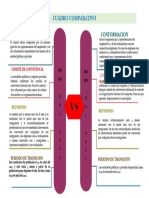 Cuadro Comparativo: Conformacion