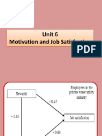 Unit 6 Motivation and Job Satisfaction