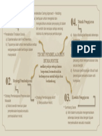 Mind Map Diana - Teori Humanistik