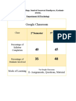 Google Classroom: 2 Semester 5 Semester