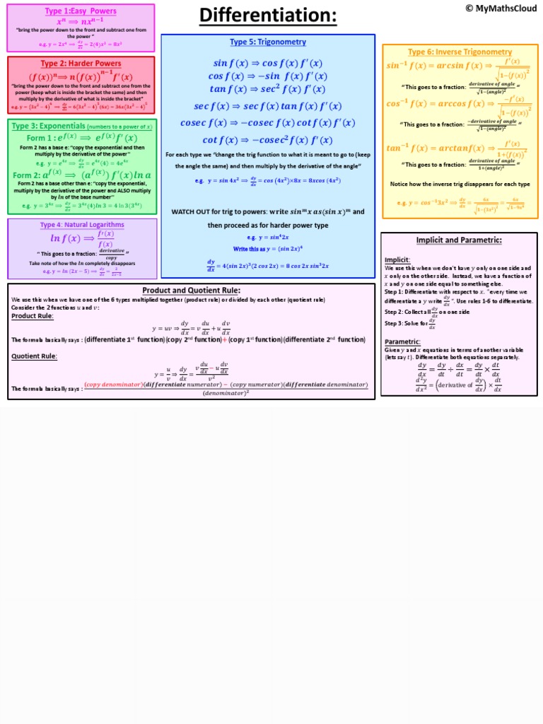 Differentiation Rules Chart - 230407 - 124119 | PDF | Analysis ...