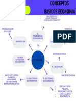 Conceptos de Economia