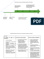 Texto Vezzetti-Punteo de Clase