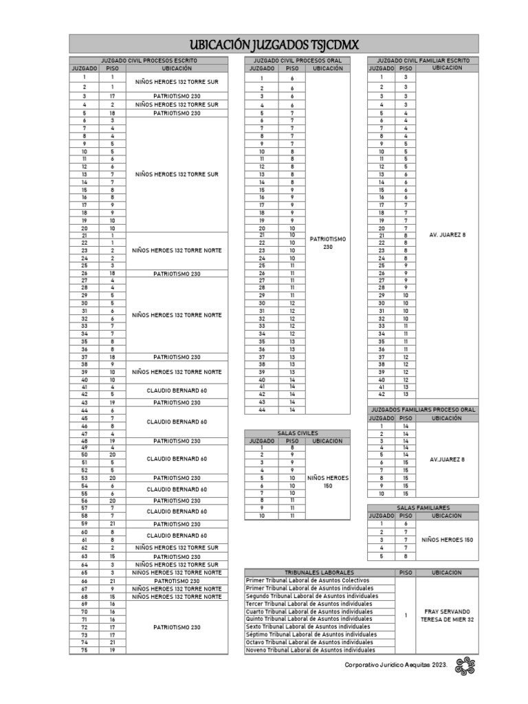 Ubicacion Juzgados CDMX - Aequitas PDF