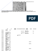 Registros de nascimento de Itapetim entre 1899-1902