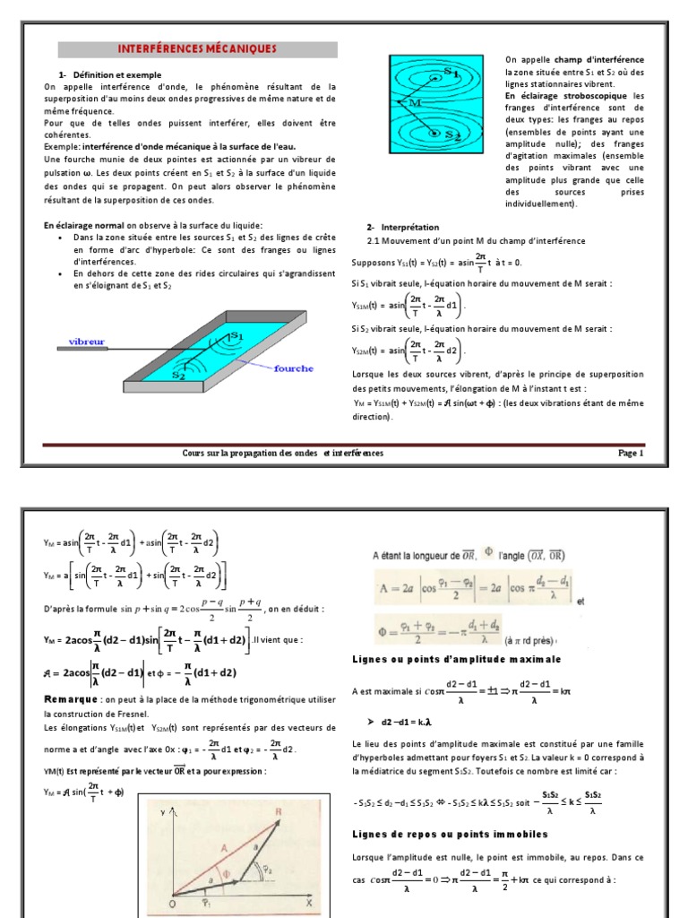 Interférences Mécaniques 1Définition Et Exemple en Éclairage