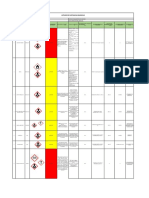 Listado de Sustancias Quimicas: P210 Mantener Alejado Del Calor