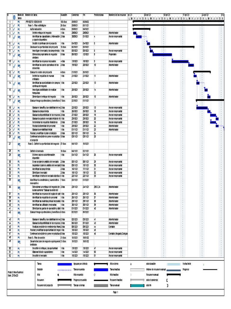 diagrama-de-gannt-blog-sobre-project-management-diagrama-de