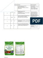 Plant Fertilizer Label Activity Done