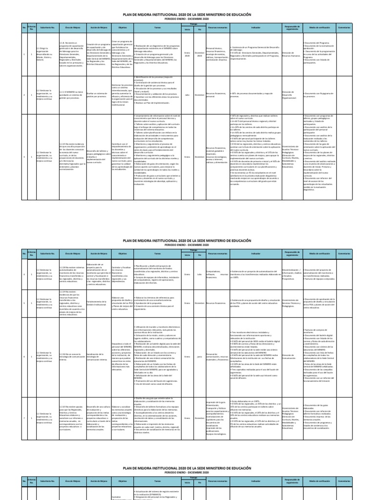 Plan de Mejora Institucional 2020 MINERD | PDF | Plan de estudios ...