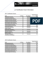 Autodesk Certification Exams Summary