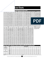 Pipe Friction Loss Charts Pipe and Equiv