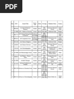 Download List of Chemistry Journals Indexed in Scopus by pgriter SN64168845 doc pdf