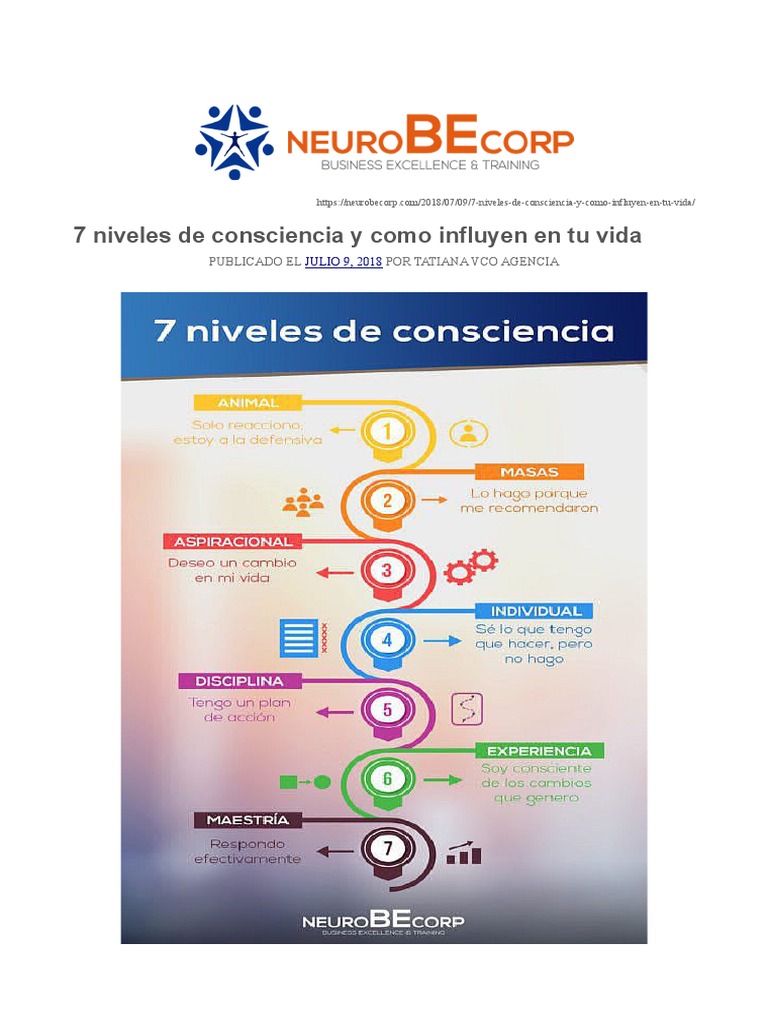 Niveles de Consciencia y su Impacto | PDF | Cognición | Sicología