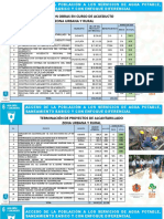 Terminación Obras en Curso de Acueducto Zona Urbana Y Rural