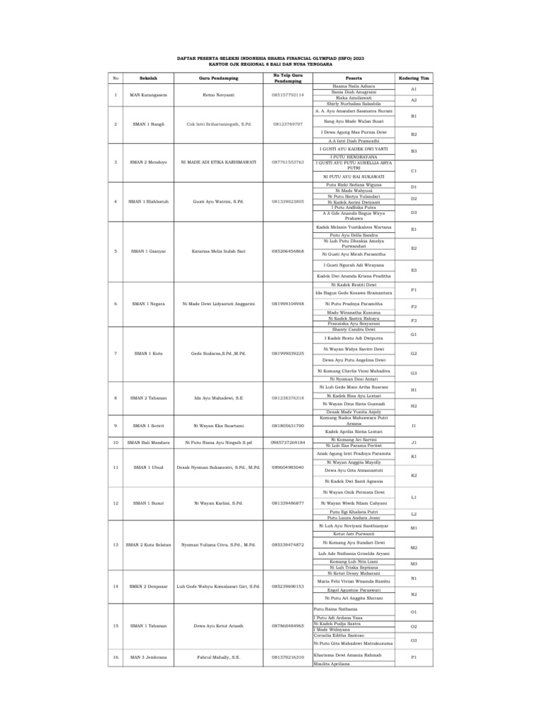 Daftar Peserta ISFO 2023 | PDF