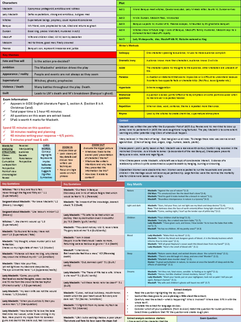 Knowledge-Organiser-Macbeth-002 | PDF | Macbeth | Shakespearean Tragedies