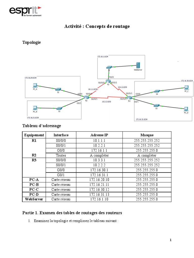 Concepts de routage et tables IP | PDF | Adresse IP | Routage