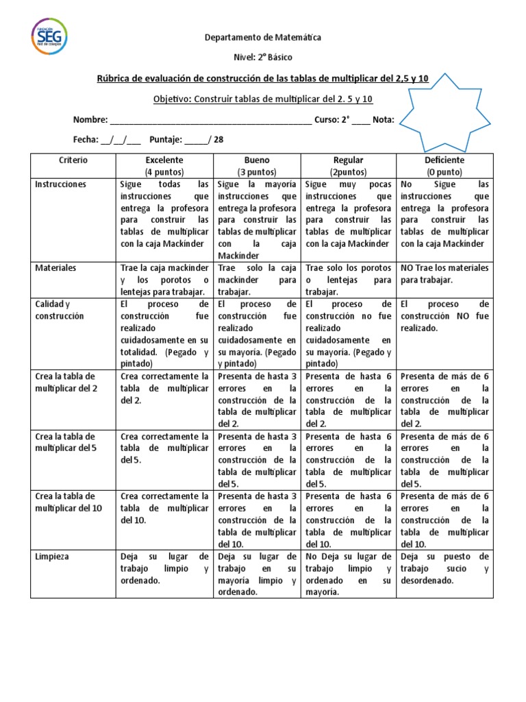 Rúbrica de Evaluación de Construcción de Las Tablas de Multiplicar Del ...