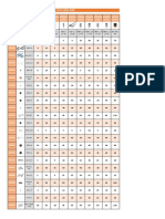 Optimize your DTM/DTC device selection with this reading and writing ranges chart