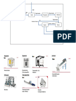 Estructura Funcional Molino