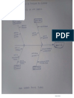 Ejemplo Diagrama de Ishikawa - Mayra Palacios