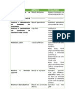 Tabla de Resultados