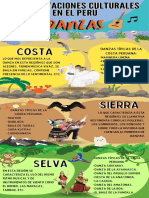 Danzas típicas de las regiones del Perú: Costa, Sierra y Selva