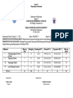 Table of Specification