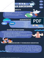 Infografía de Comunicación y Tecnología Educativa