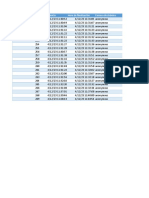 ID Hora de Inicio Hora de Finalización Correo Electrónico