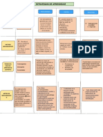 Estrategias Del Aprendizaje