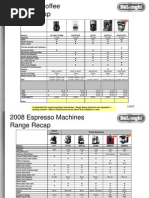 Download Delonghi 2008 Kitchen Price List 01-10-08 by anjaleelol SN6417217 doc pdf